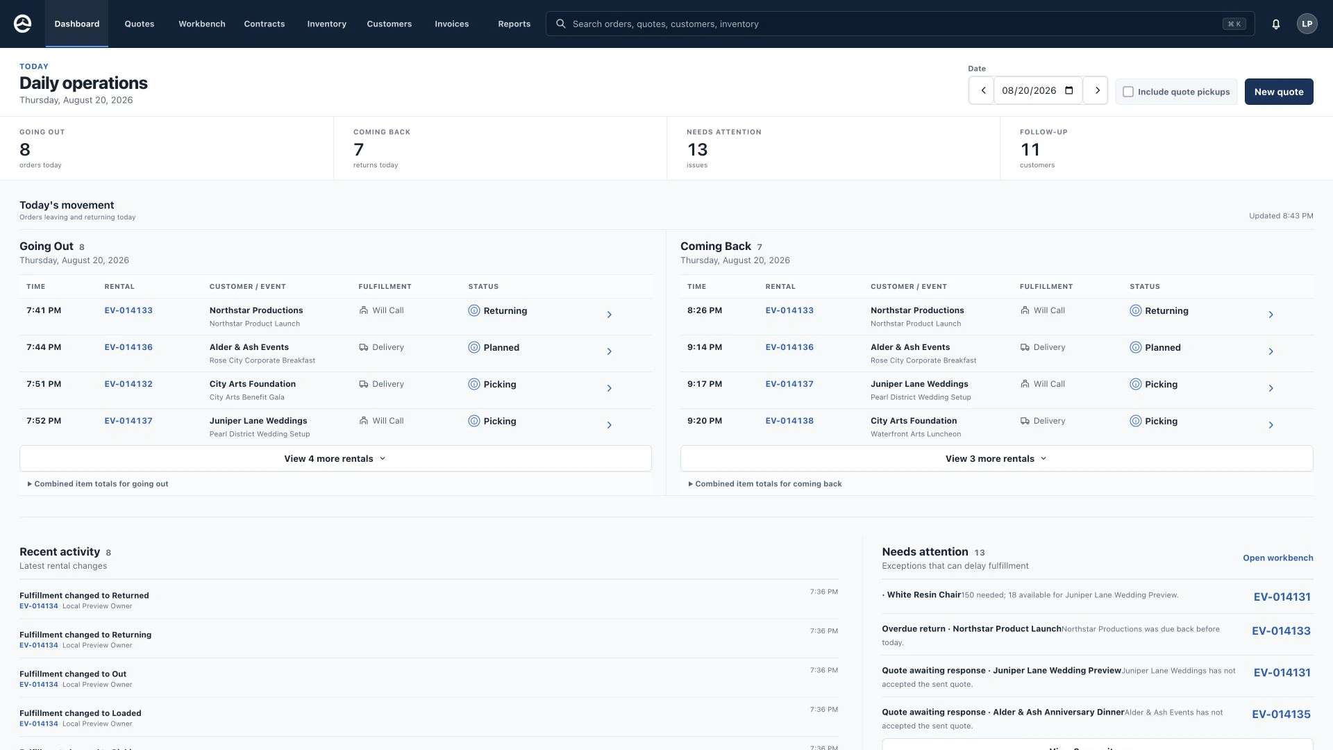 Eventos dashboard showing today's outgoing rentals, returns, and inventory